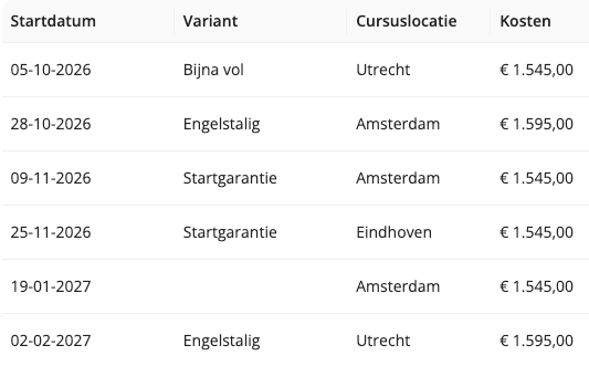 tabel met data van de projectmanagement training